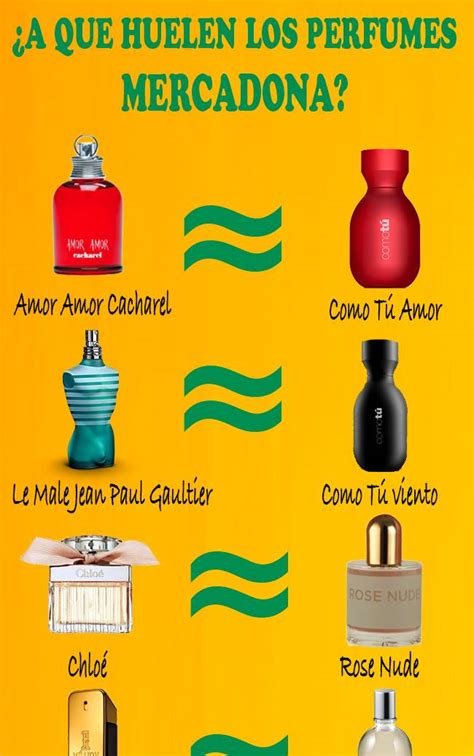 perfumes de mercadona equivalentes.